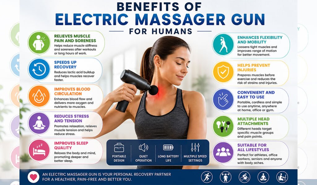 Benefits of Electric Massager Gun